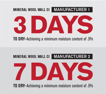 Mineral wool wall CI drying time comparison showing Manufacturer 1 dries in 3 days while Manufacturer 2 requires 7 days to reach 0.5% moisture content.