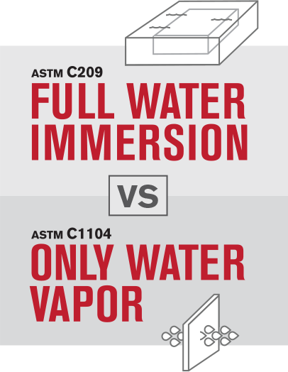 Full water immersion vs only water vapor graphic with illustrations.