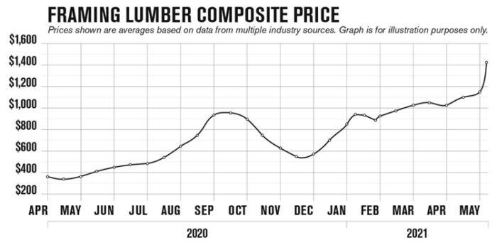 Random-Lengthes-Cost-Chart-21-05-12-Blog (1)
